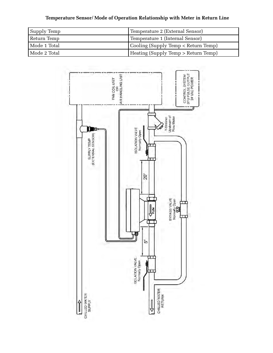 ONICON System-30 BTU User Manual | Page 16 / 31