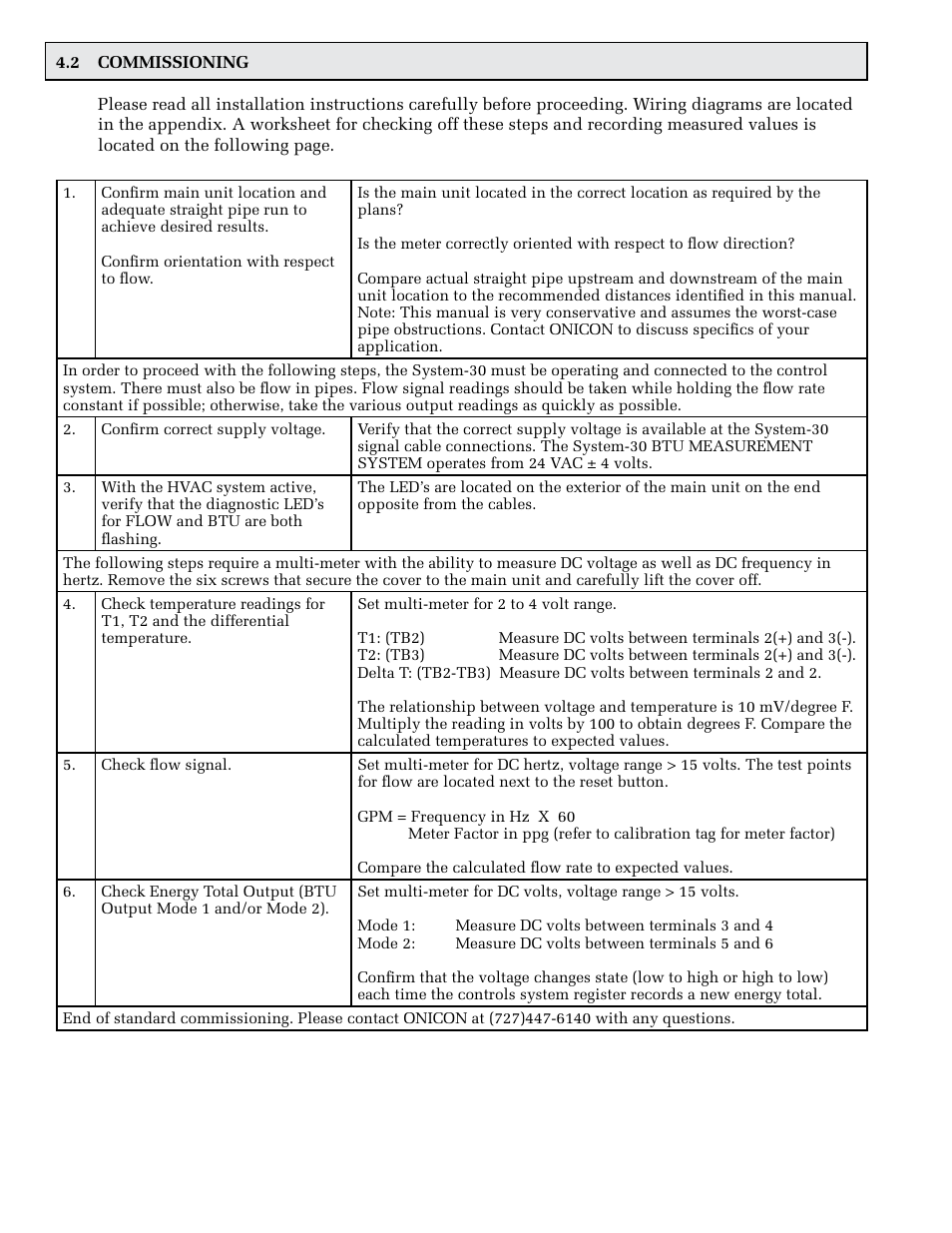 ONICON System-30 BTU User Manual | Page 20 / 31
