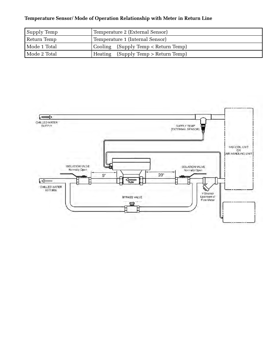 ONICON System-30 LonWorks BTU User Manual | Page 15 / 37