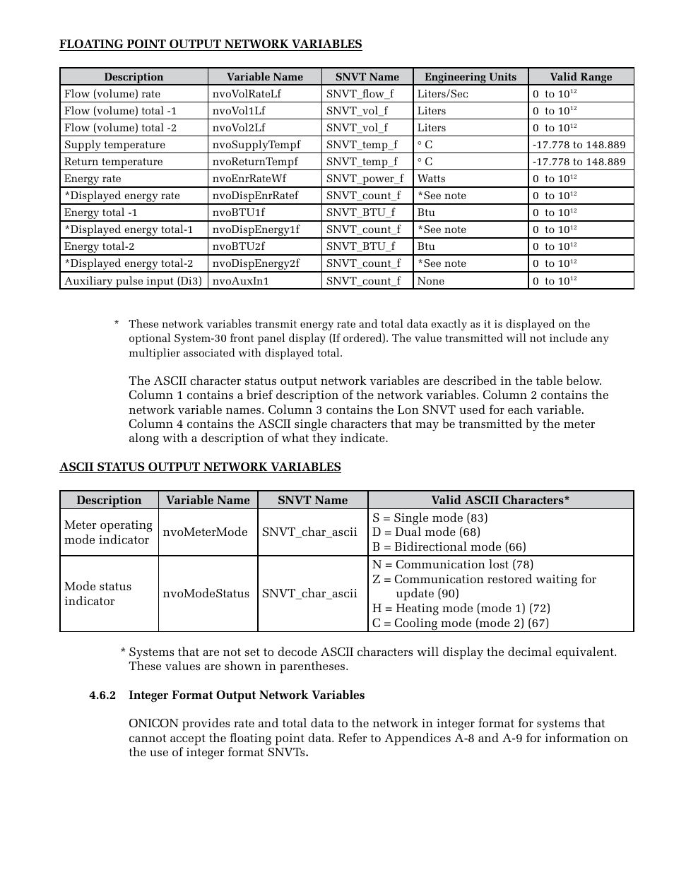 ONICON System-30 LonWorks BTU User Manual | Page 20 / 37