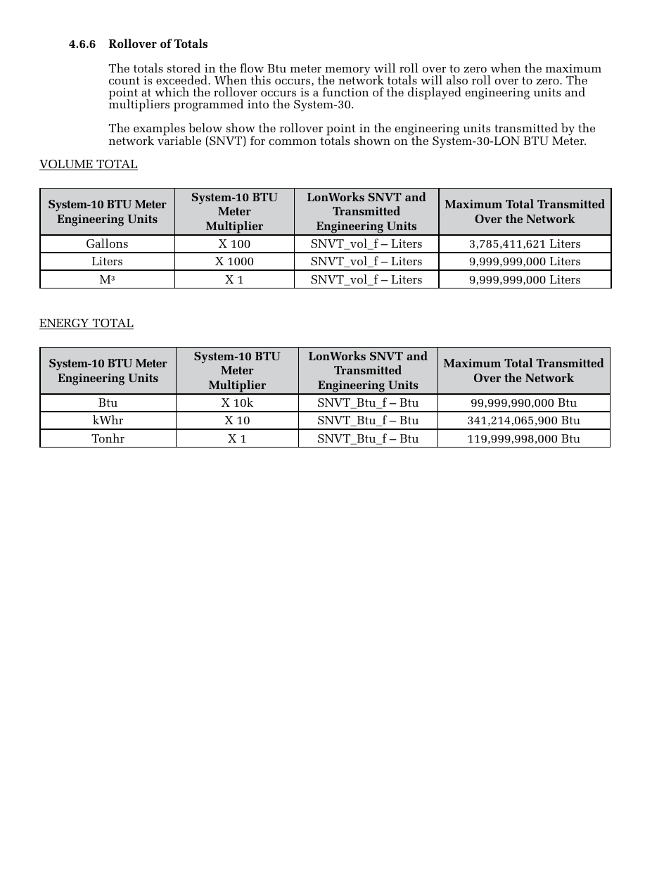 ONICON System-30 LonWorks BTU User Manual | Page 23 / 37