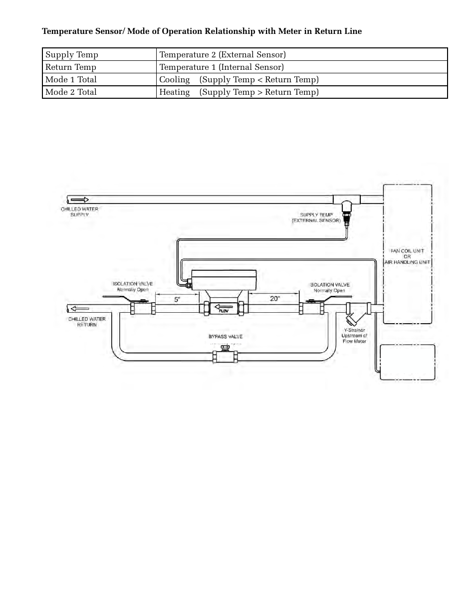 ONICON System-30 MODBUS BTU User Manual | Page 15 / 46