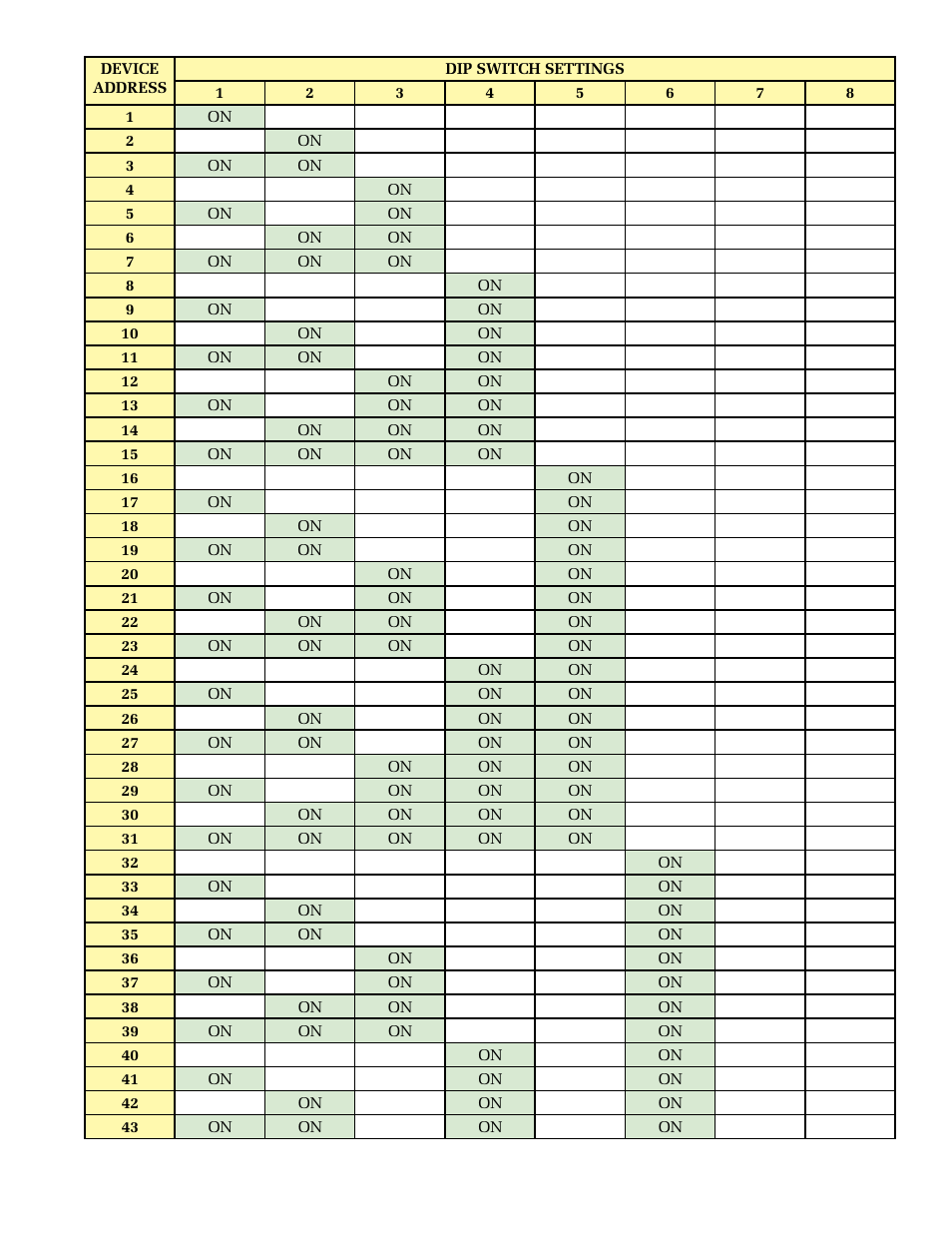 ONICON System-30 MODBUS BTU User Manual | Page 20 / 46