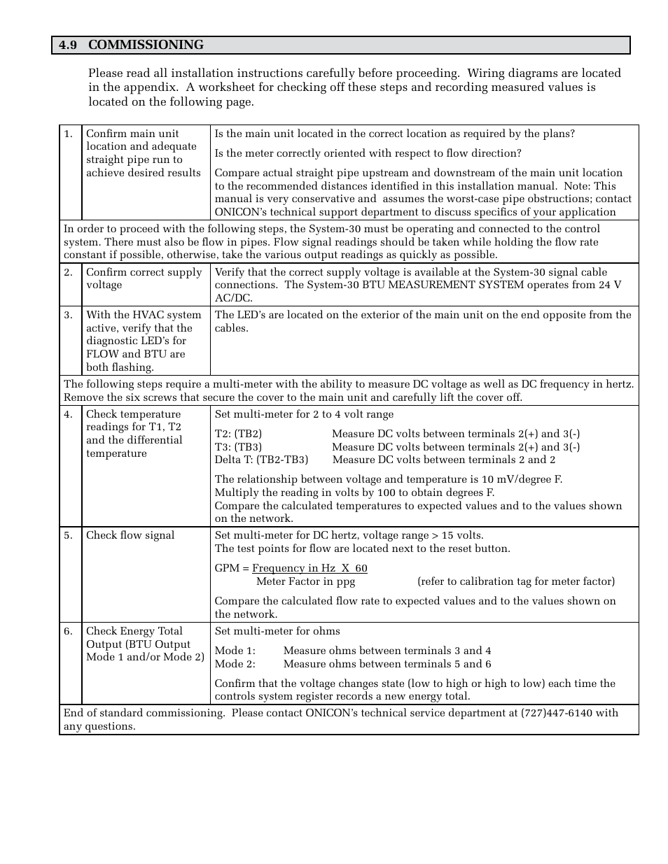 ONICON System-30 MODBUS BTU User Manual | Page 37 / 46