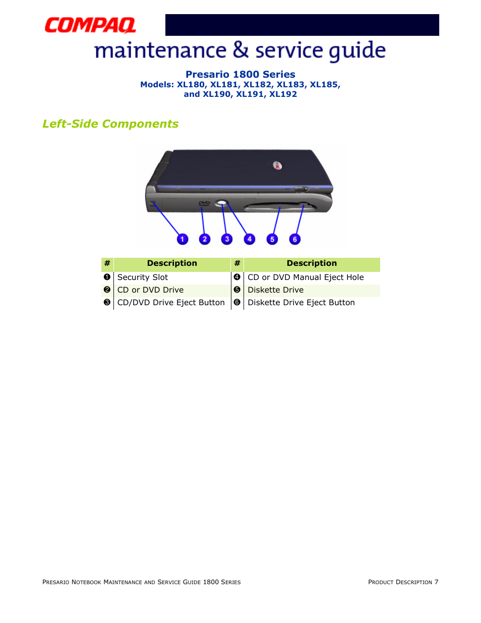 Left-side components, Presario 1800 series | Compaq XL183 User Manual | Page 12 / 127