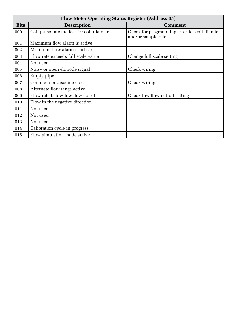 ONICON F-3100 MOD User Manual | Page 11 / 12
