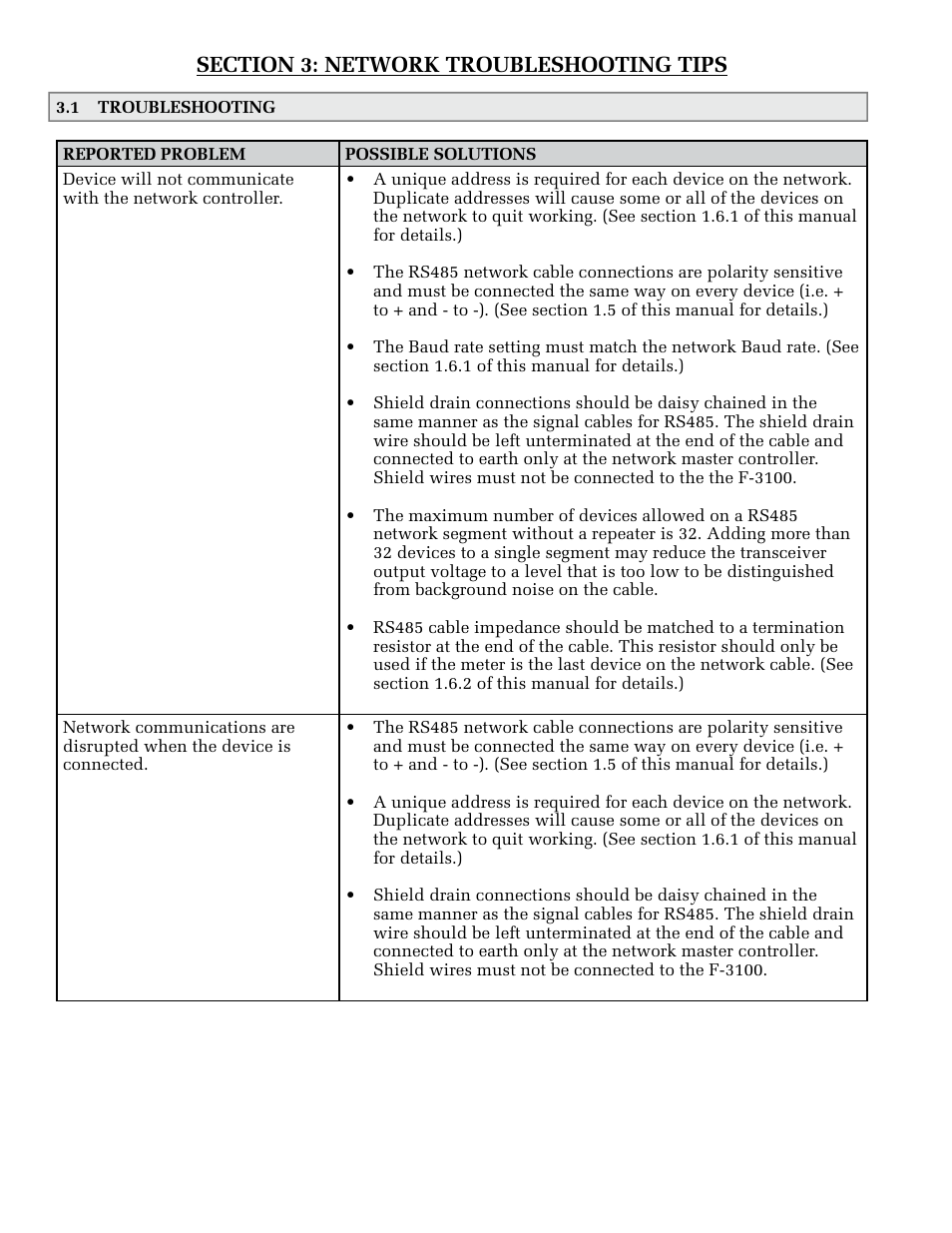 ONICON F-3100 MOD User Manual | Page 12 / 12