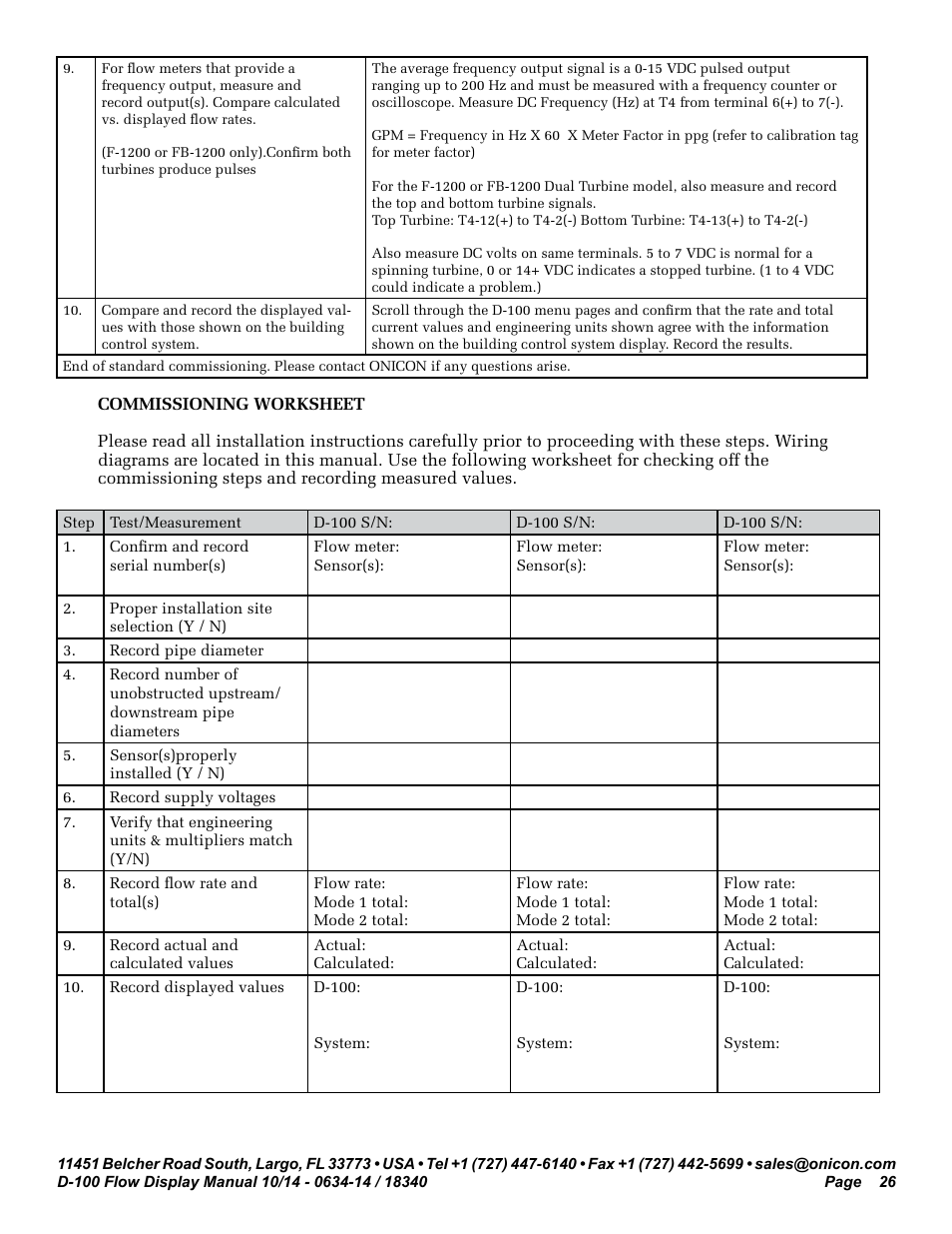 ONICON D-100 Flow User Manual | Page 26 / 35