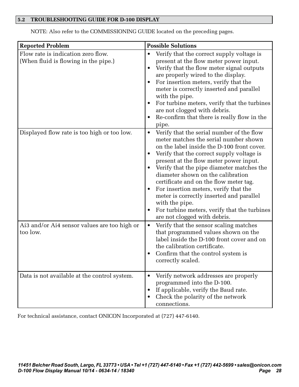 ONICON D-100 Flow User Manual | Page 28 / 35