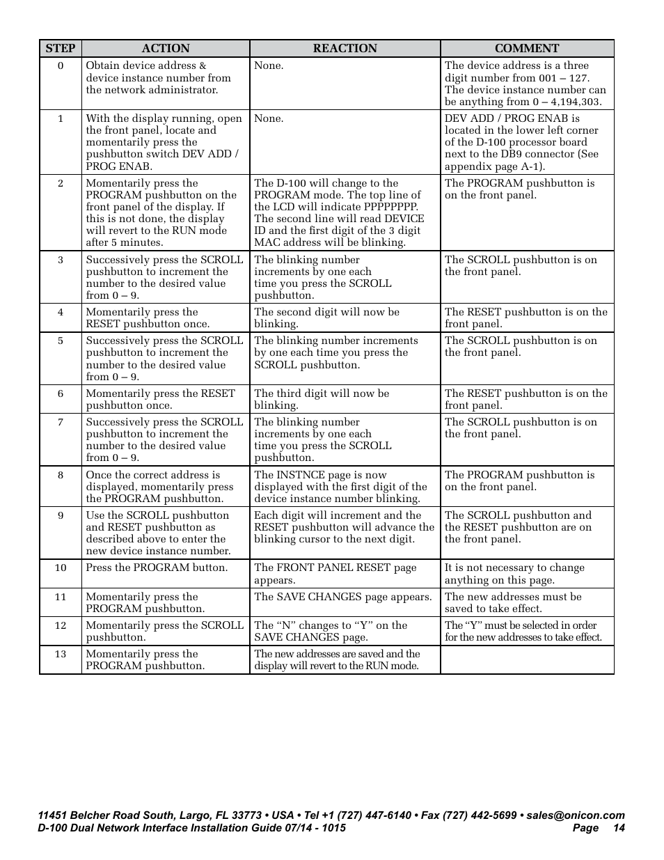 ONICON D-100 Dualnet User Manual | Page 14 / 32