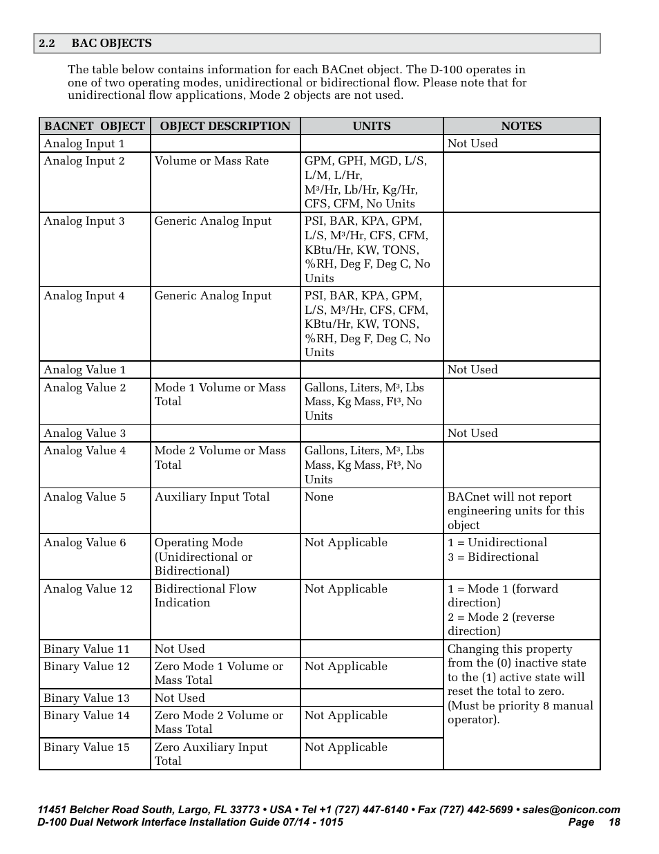 ONICON D-100 Dualnet User Manual | Page 18 / 32