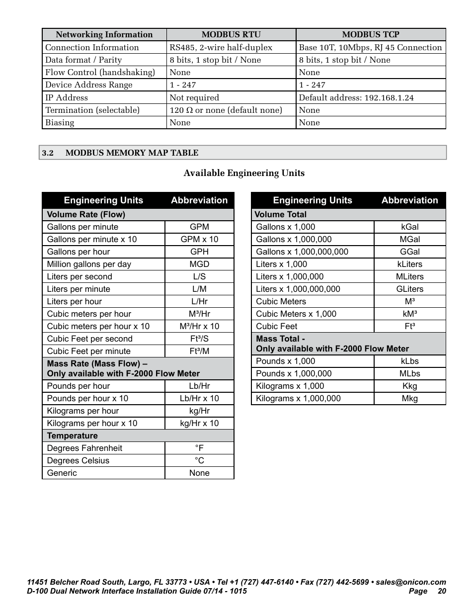 ONICON D-100 Dualnet User Manual | Page 20 / 32