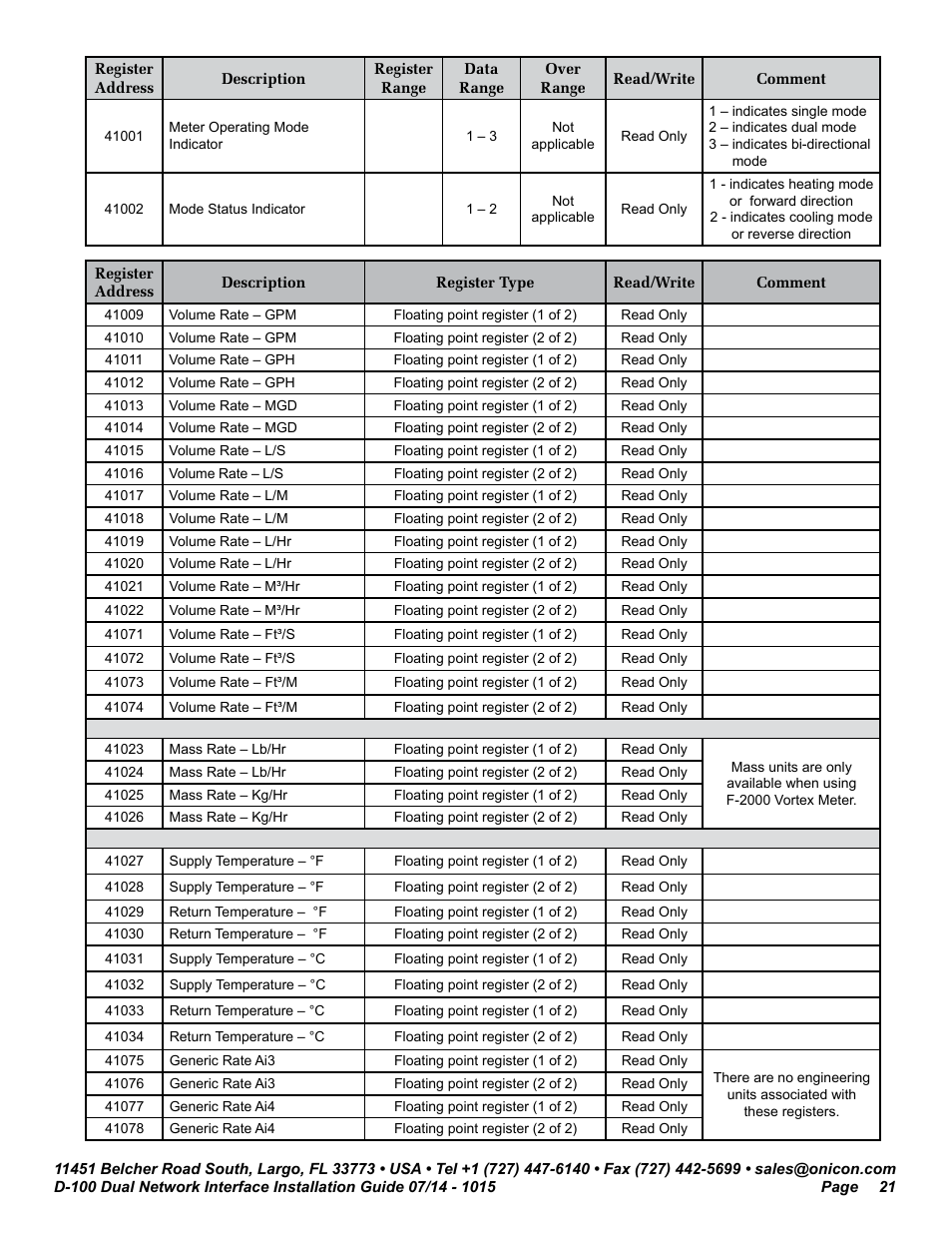 ONICON D-100 Dualnet User Manual | Page 21 / 32