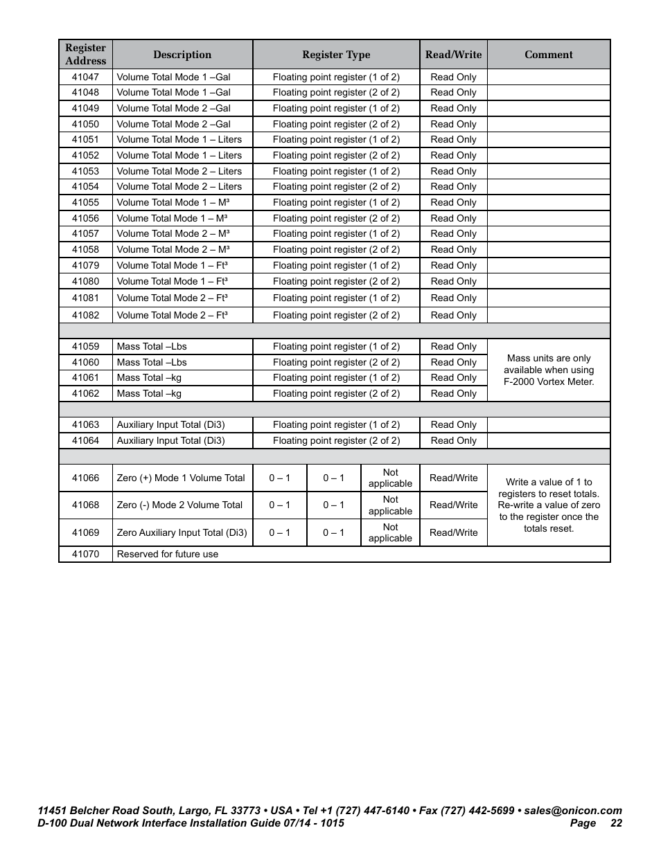 ONICON D-100 Dualnet User Manual | Page 22 / 32