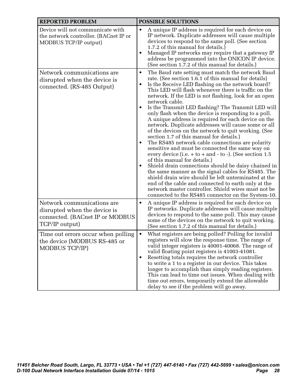 ONICON D-100 Dualnet User Manual | Page 28 / 32