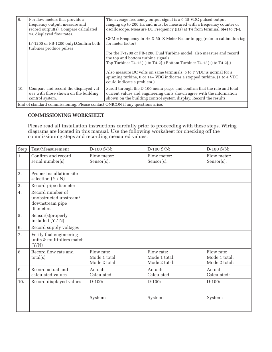 ONICON D-1400 User Manual | Page 20 / 29