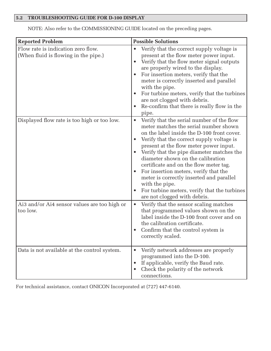 ONICON D-1400 User Manual | Page 22 / 29