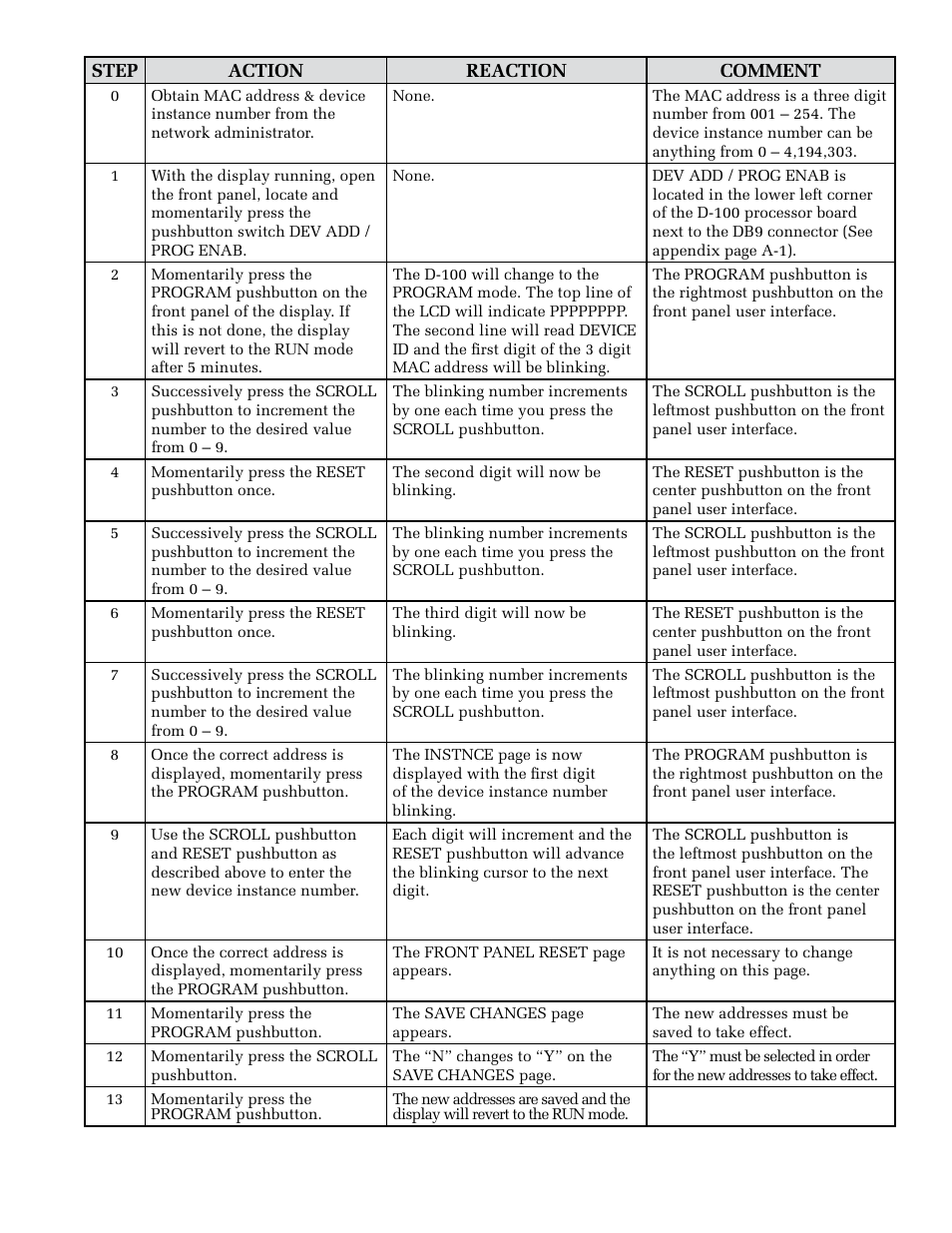 ONICON D-100 BACnet User Manual | Page 13 / 29