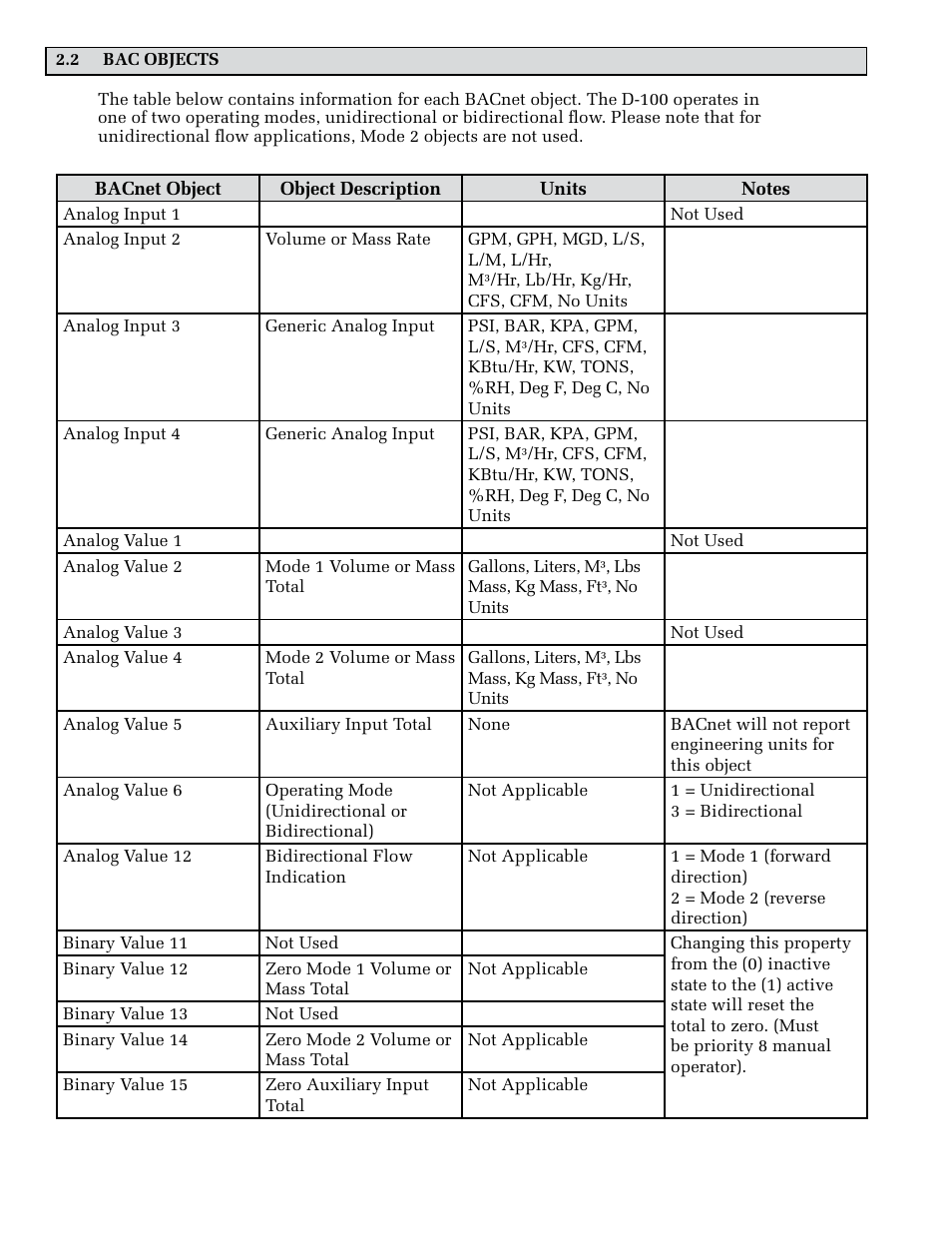 ONICON D-100 BACnet User Manual | Page 22 / 29