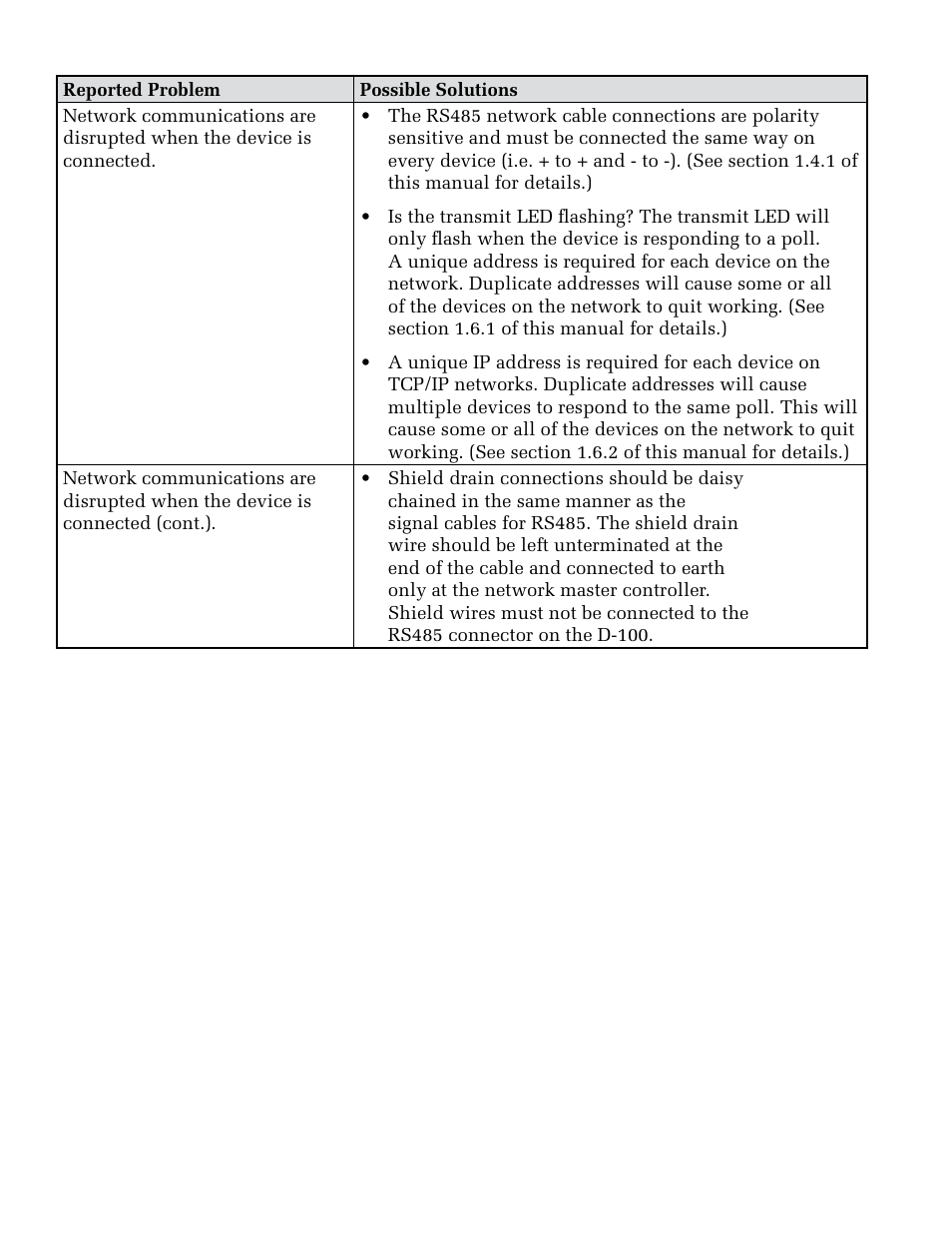 ONICON D-100 BACnet User Manual | Page 24 / 29