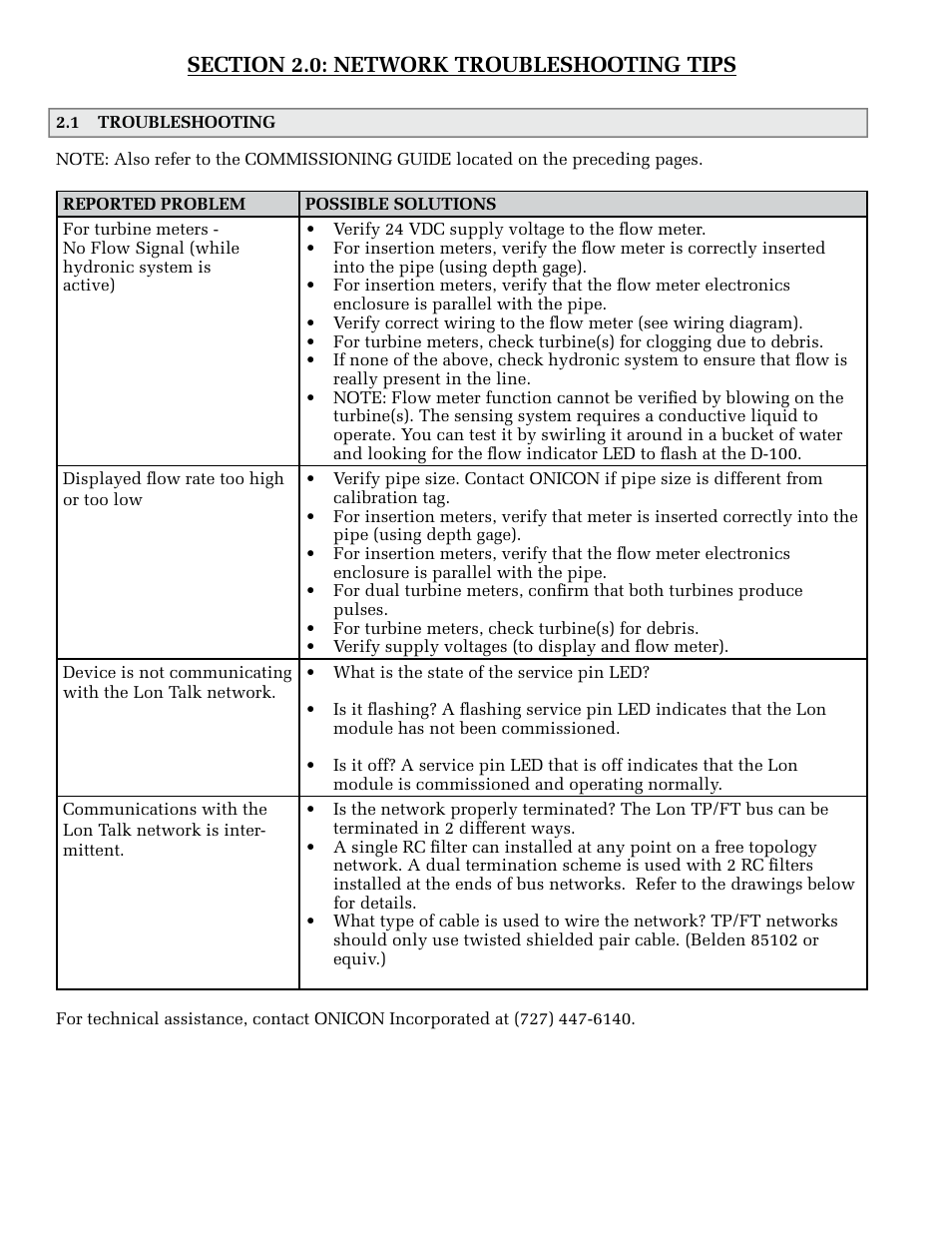 ONICON D-100 LonWorks User Manual | Page 15 / 20