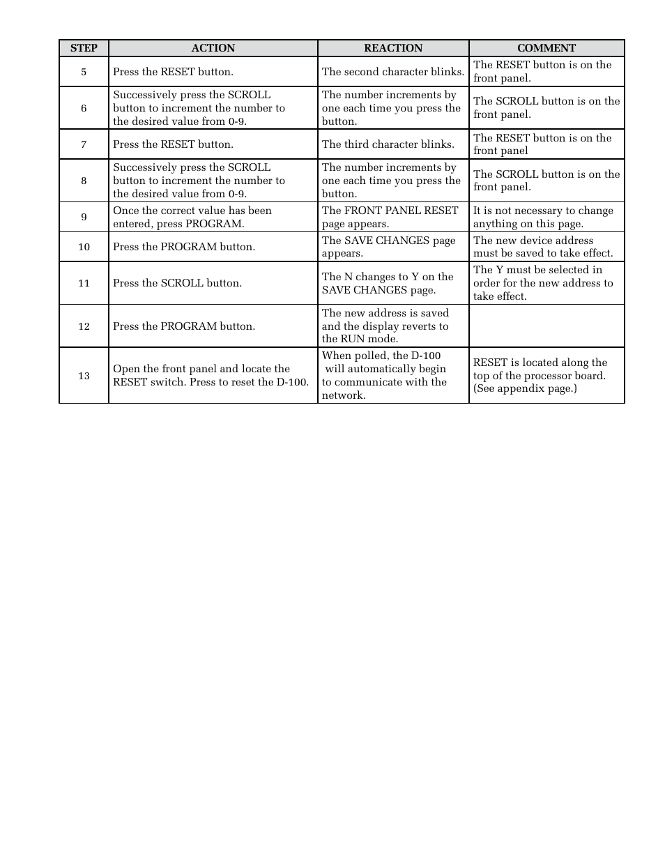 ONICON D-100 N2 User Manual | Page 11 / 19