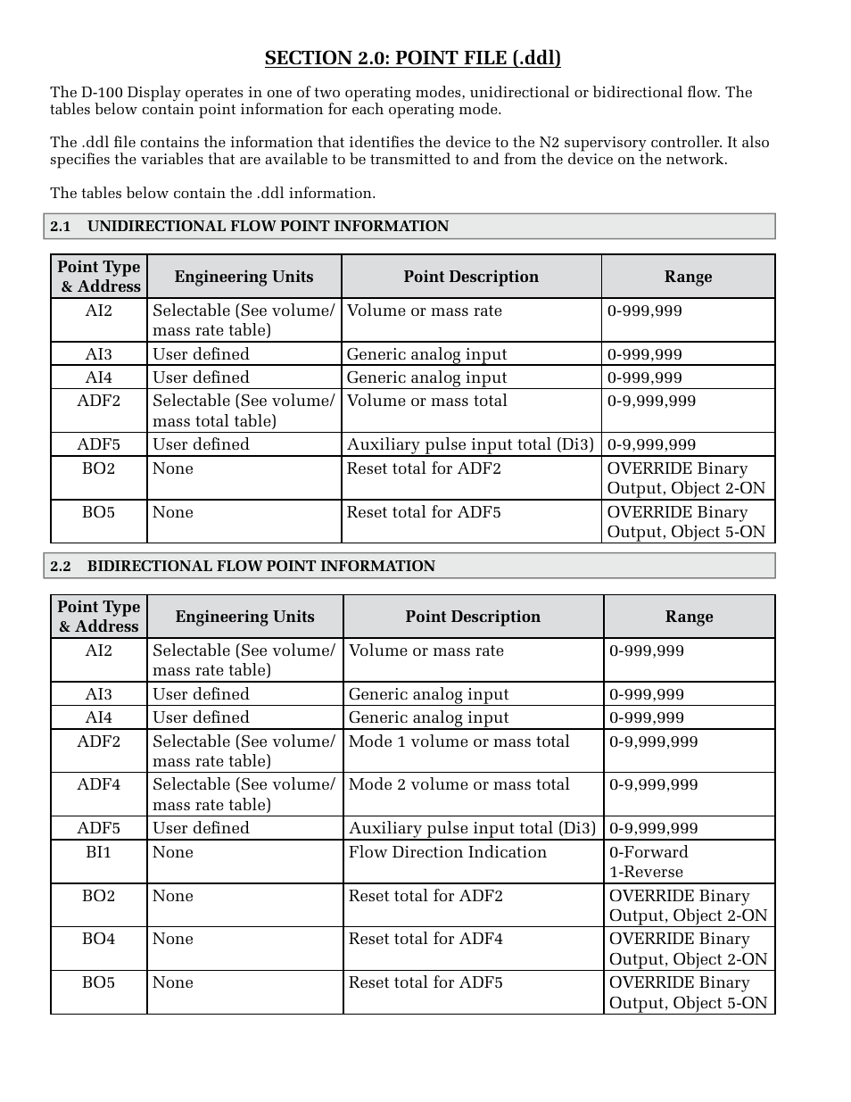 ONICON D-100 N2 User Manual | Page 12 / 19