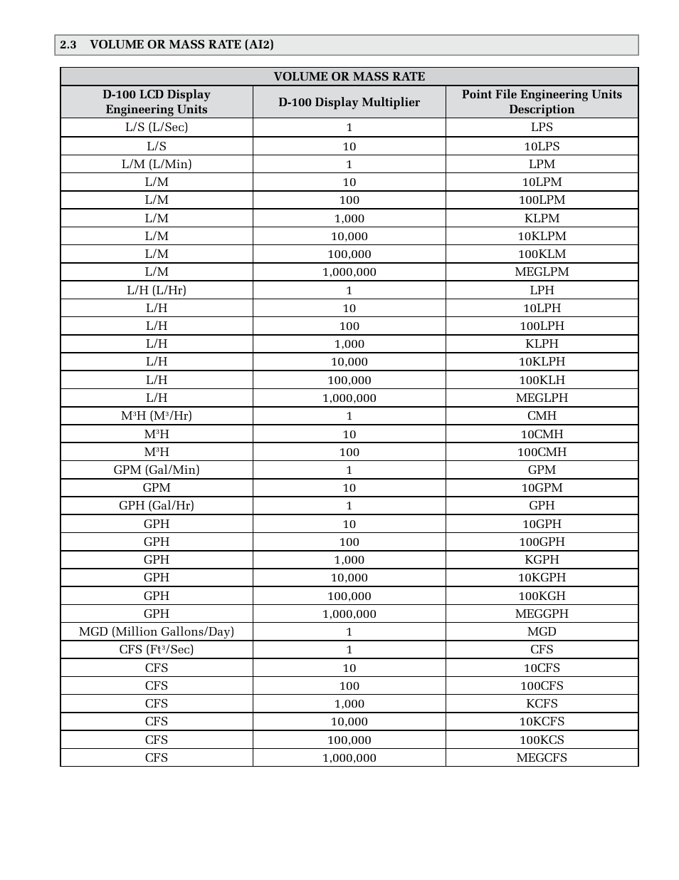 ONICON D-100 N2 User Manual | Page 13 / 19