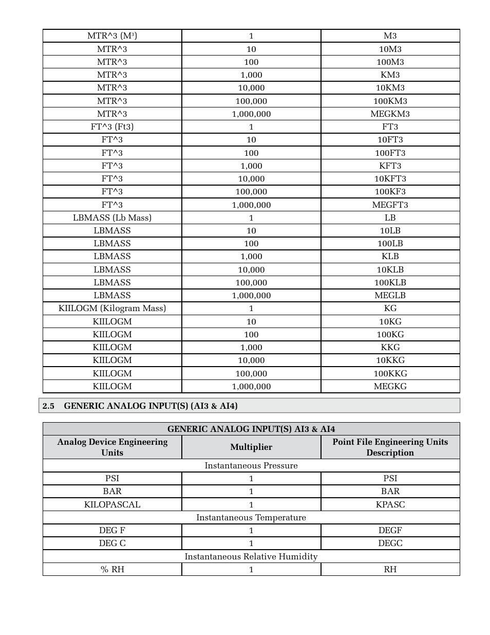 ONICON D-100 N2 User Manual | Page 15 / 19