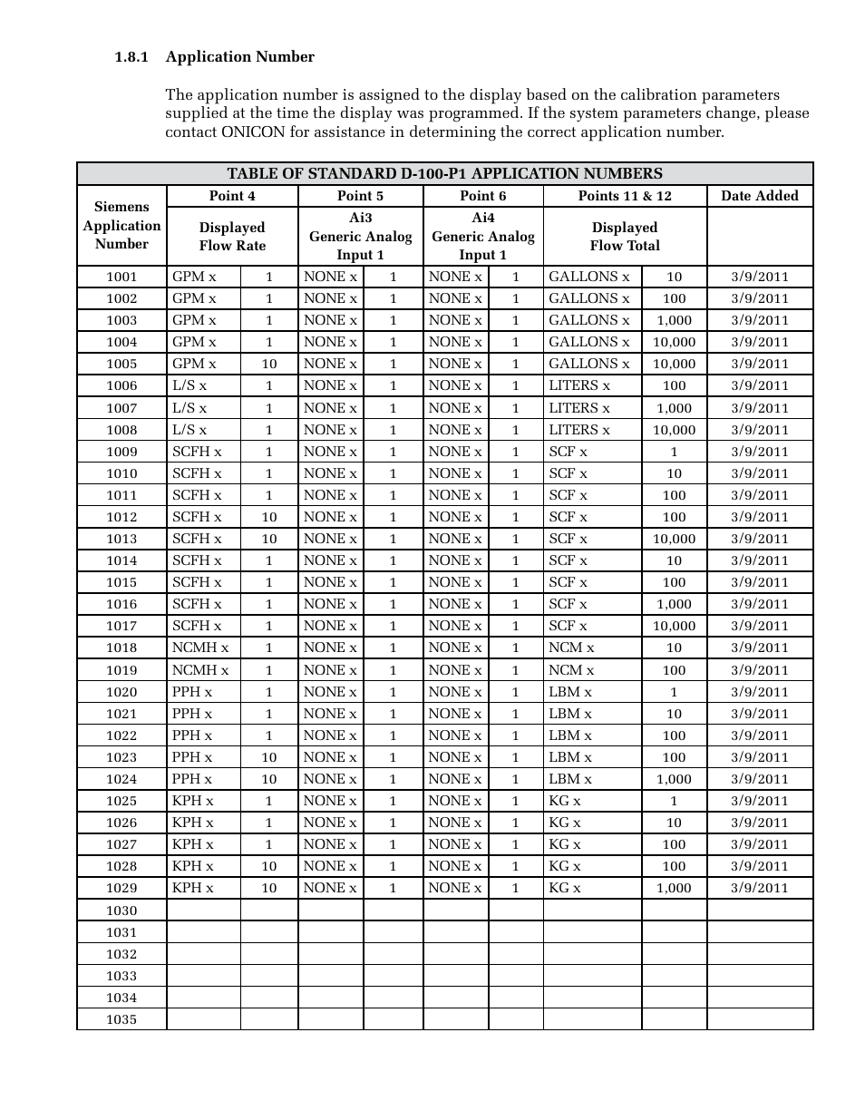ONICON D-100 P1 User Manual | Page 13 / 19