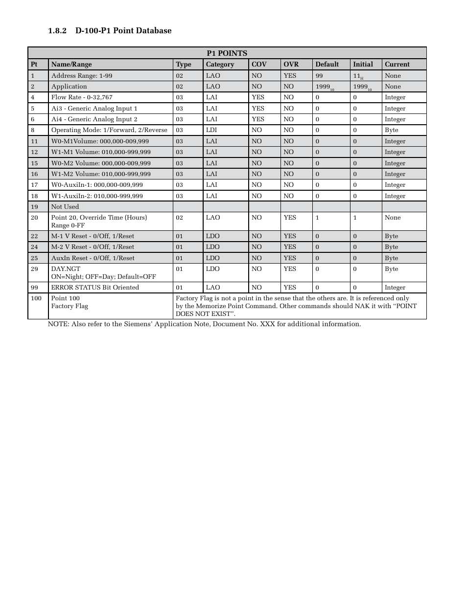 ONICON D-100 P1 User Manual | Page 14 / 19