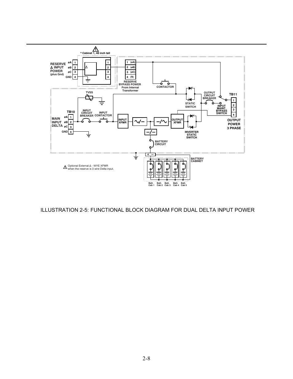 Online power, Illustration 2-5 | OnLine Power Protector 3 User Manual | Page 18 / 98