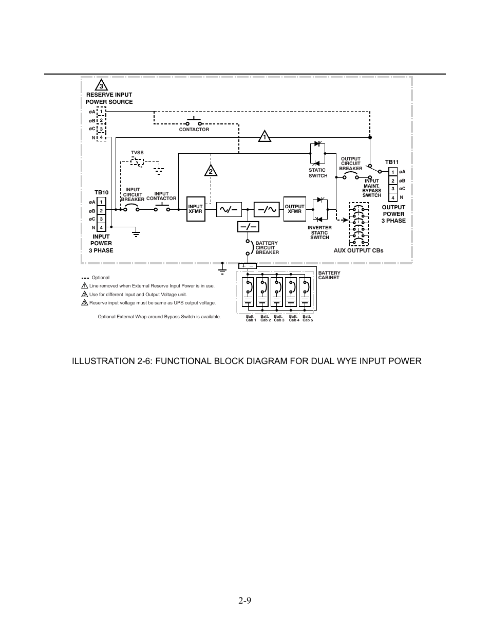 Online power, Illustration 2-6, Functional block diagram for dual wye input power | OnLine Power Protector 3 User Manual | Page 19 / 98