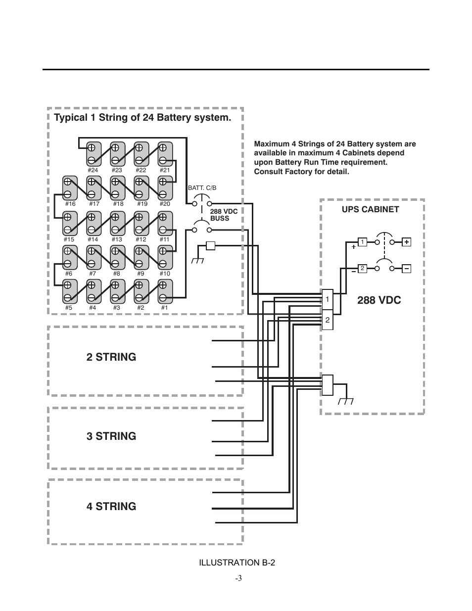 Online power, 288 volt nominal, Typical 1 string of 24 battery system | OnLine Power Protector 3 User Manual | Page 92 / 98