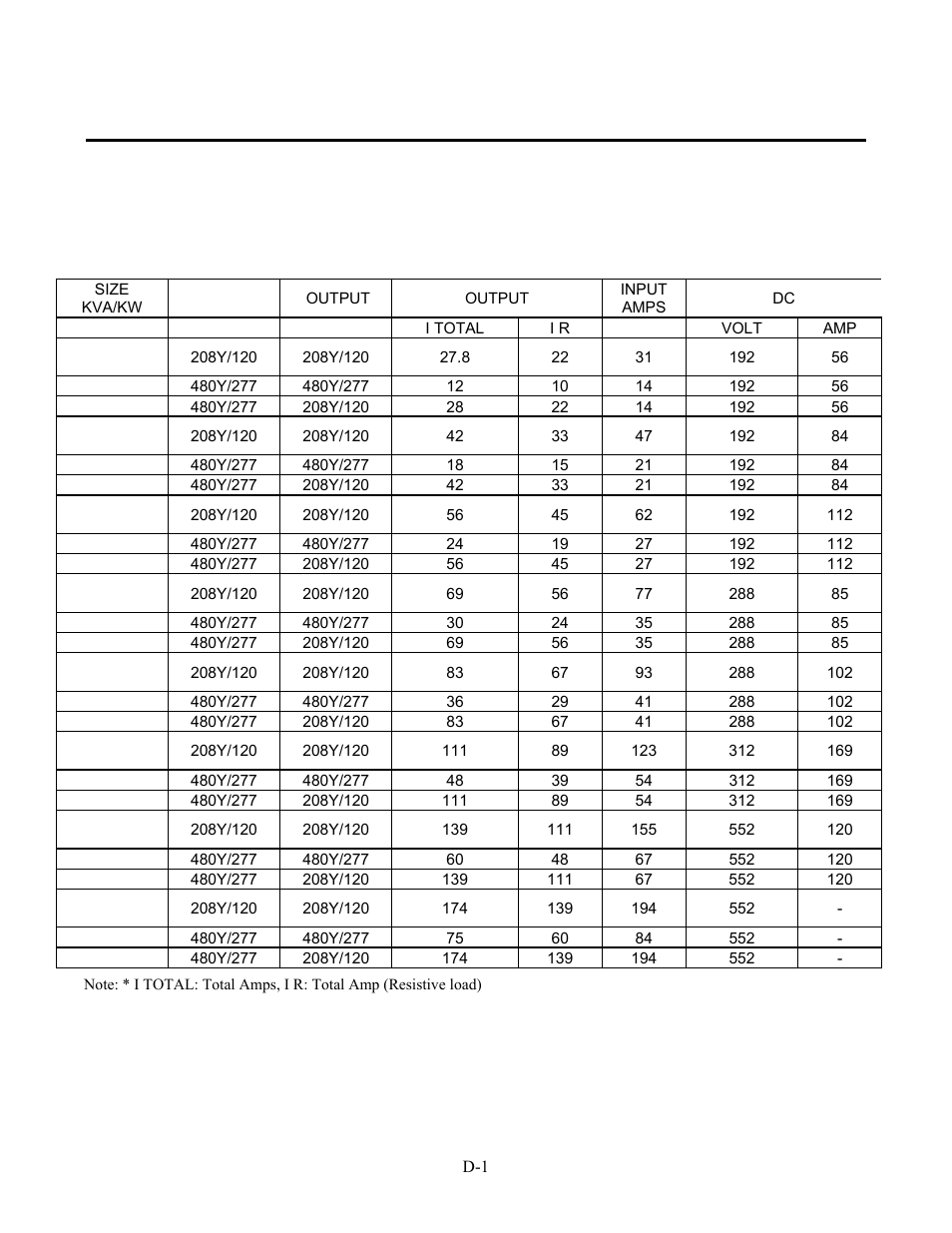 Online power, Input and output ampacity for various models | OnLine Power Protector 3 User Manual | Page 97 / 98