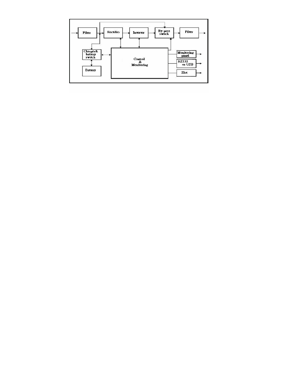OnLine Power Mini Power Wave User Manual | Page 11 / 29