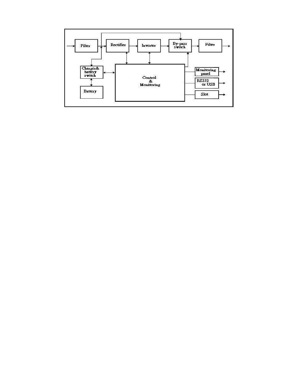 OnLine Power Power Wave 1 User Manual | Page 10 / 30