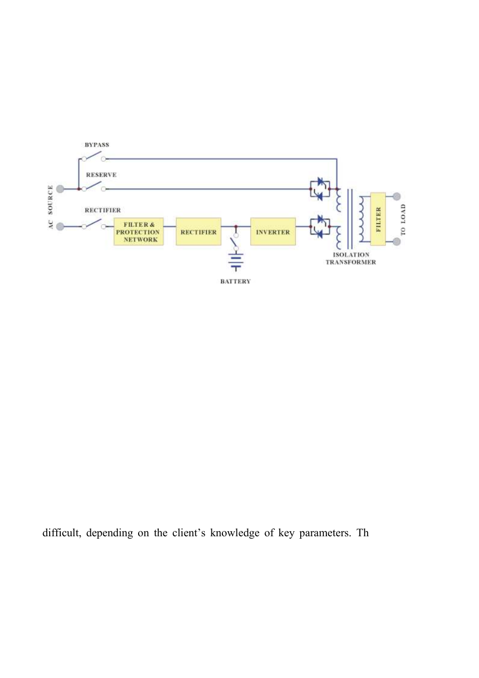 OnLine Power Power Wave 4 User Manual | Page 12 / 111