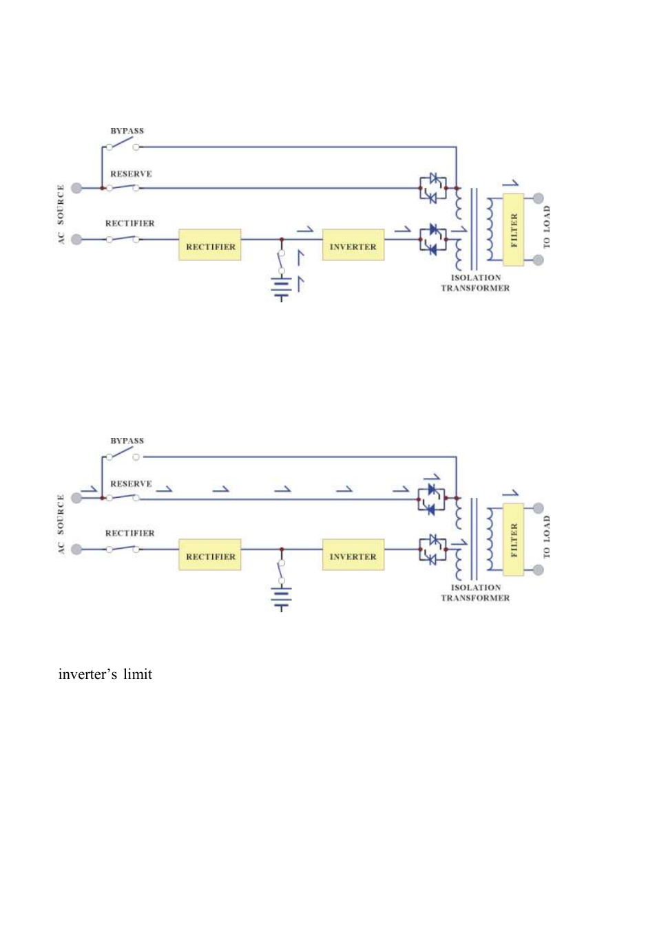 OnLine Power Power Wave 4 User Manual | Page 14 / 111