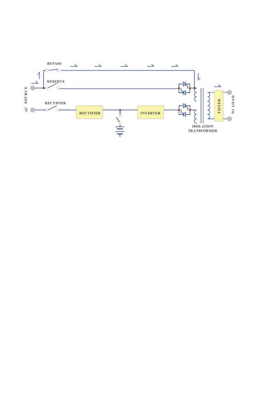 OnLine Power Power Wave 4 User Manual | Page 15 / 111