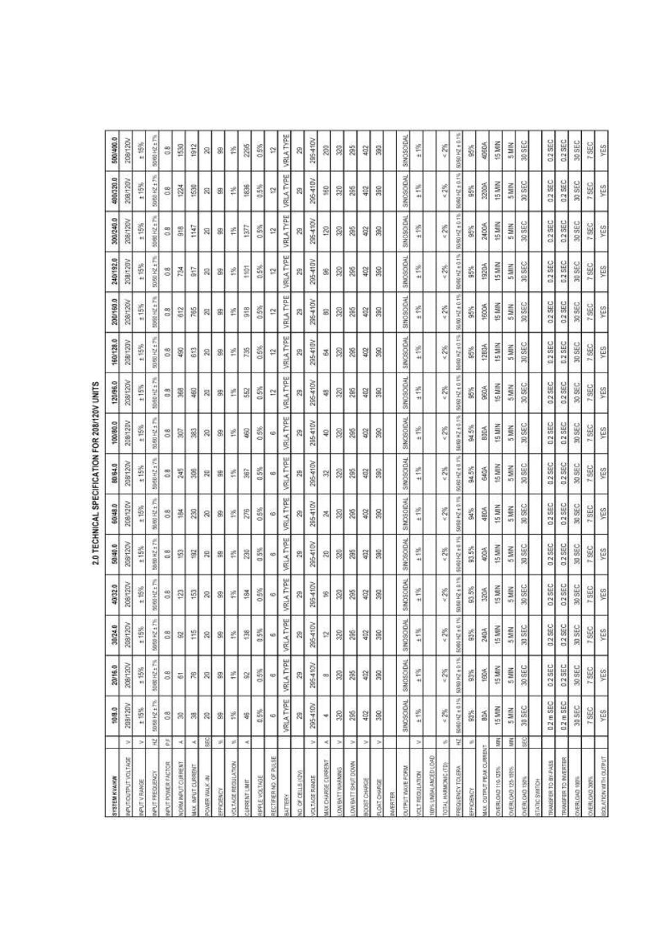 OnLine Power Power Wave 4 User Manual | Page 38 / 111