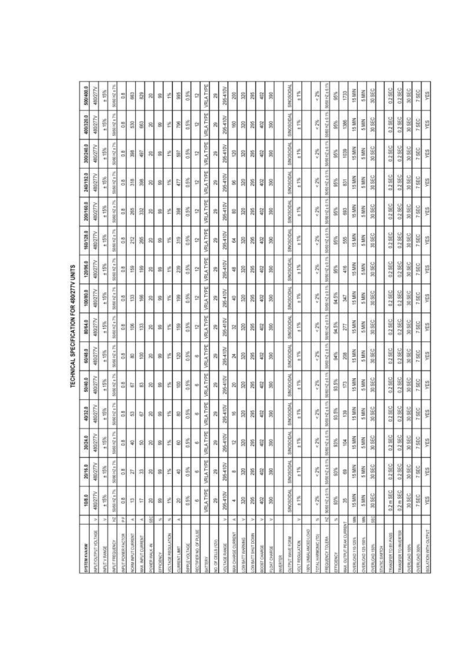 OnLine Power Power Wave 4 User Manual | Page 39 / 111
