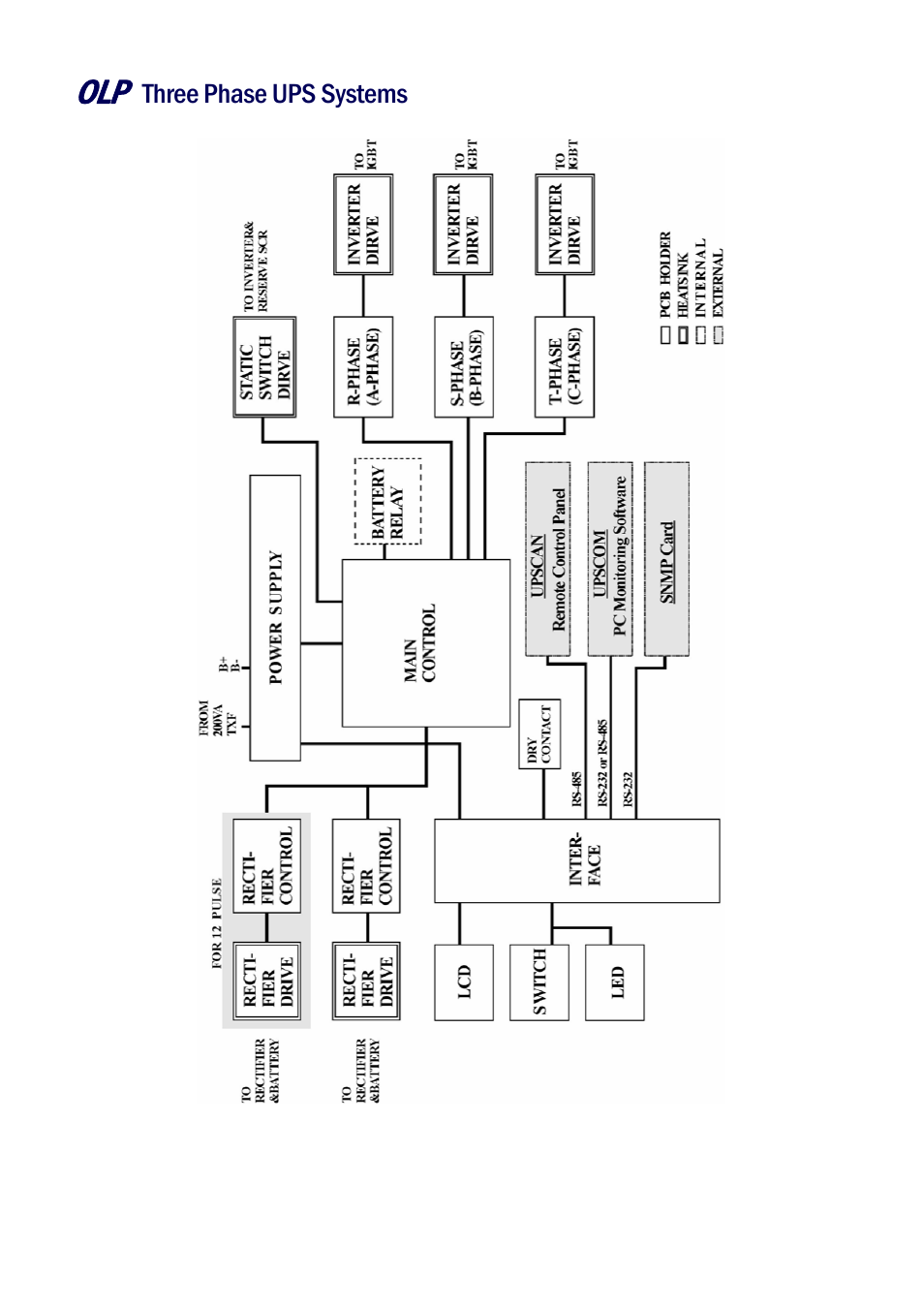 Three phase ups systems 1. system overview | OnLine Power Battery Backup System User Manual | Page 22 / 71