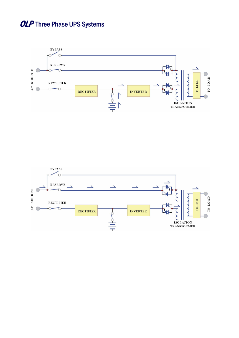 Three phase ups systems 1. system overview | OnLine Power Battery Backup System User Manual | Page 7 / 71