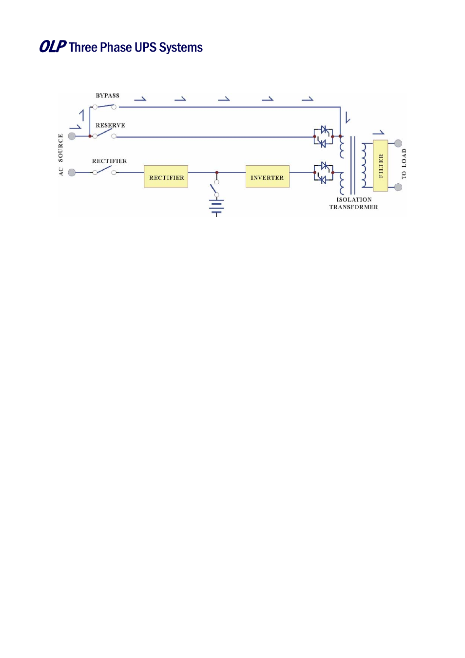 Three phase ups systems 1. system overview | OnLine Power Battery Backup System User Manual | Page 8 / 71