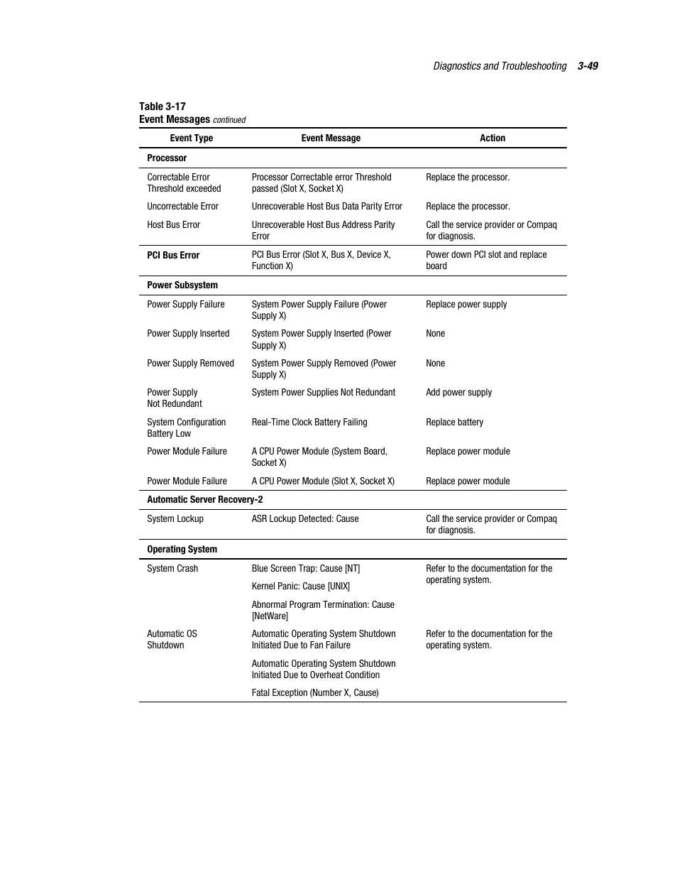 Compaq PROLIANT ML370 User Manual | Page 103 / 152