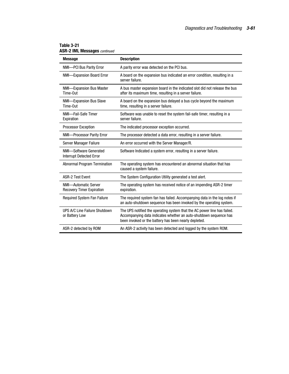 Compaq PROLIANT ML370 User Manual | Page 115 / 152