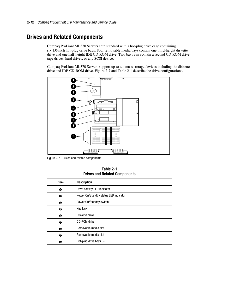 Drives and related components, Drives and related components -12 | Compaq PROLIANT ML370 User Manual | Page 28 / 152