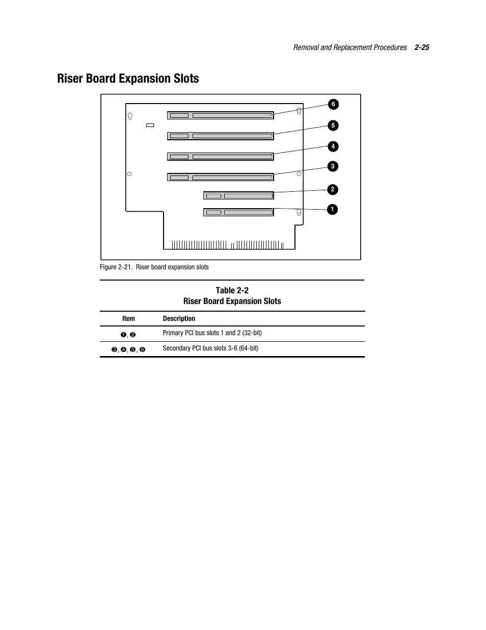 Riser board expansion slots, Riser board expansion slots -25 | Compaq PROLIANT ML370 User Manual | Page 41 / 152