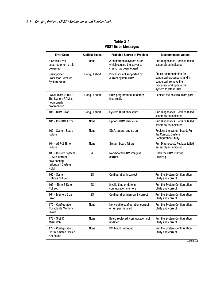 Compaq PROLIANT ML370 User Manual | Page 62 / 152